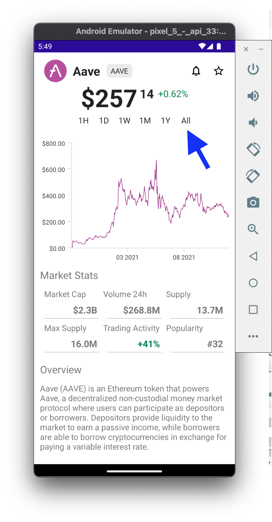 All Asset Price History