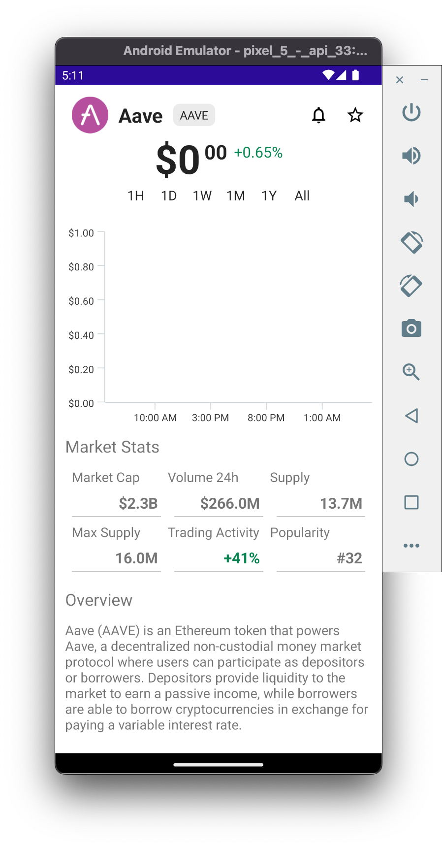 Asset Chart Page